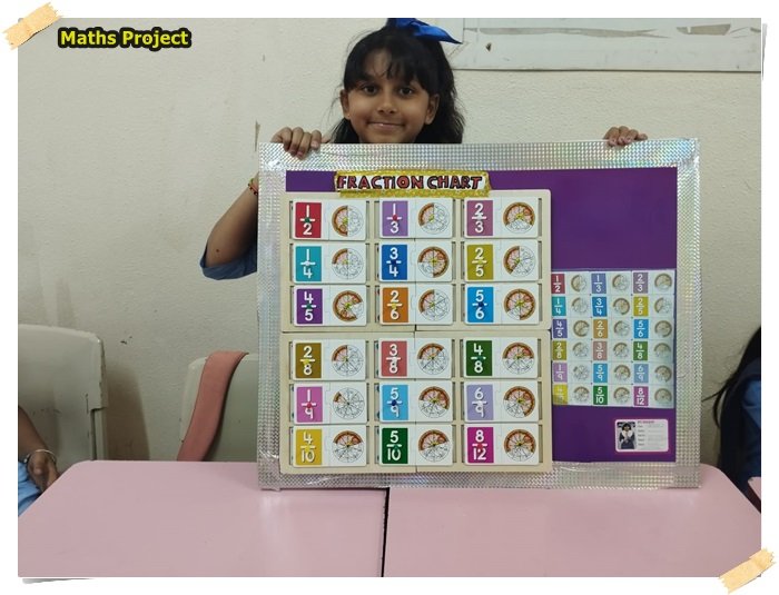 Maths Project